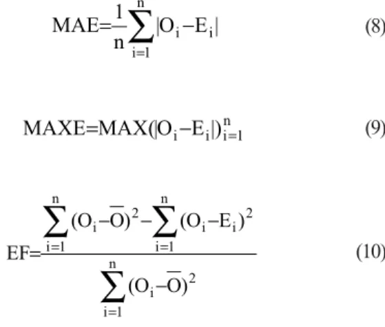 Figure 1 shows the relationship between Kp estimated by Doorenbos &amp; Pruit’s table and the Eqs