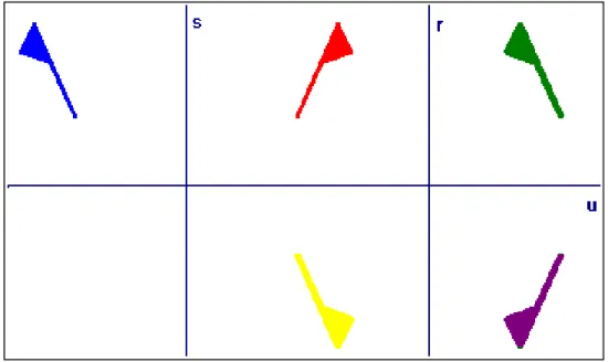 Figura 2.3: Transformações geométricas