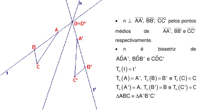Figura 2.4: Propriedades associadas à reflexão