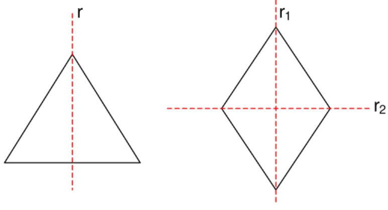 Figura 2.8: Duas figuras simétricas