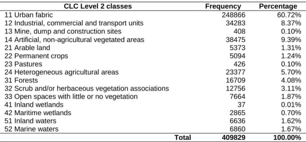Table 16 - Frequency of Flickr photos by level 2 classes of CLC 