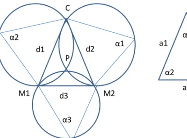 Figura 3 - Os triângulos locacionais de Weber  Fonte: Haddad (1989) 