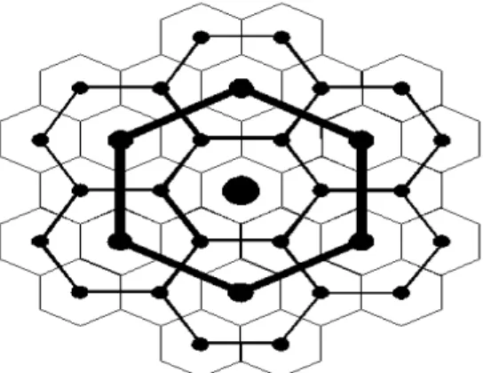 Figura 4 - Os hexágonos de Christaller  Fonte: Christaller (1966) 