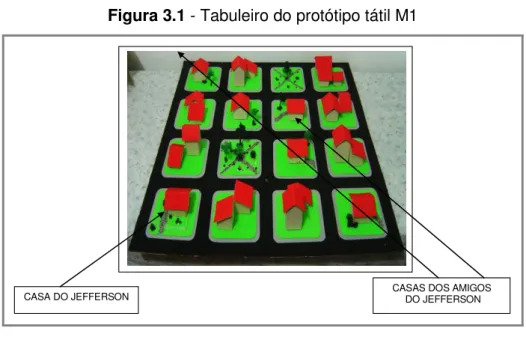 Figura 3.1 - Tabuleiro do protótipo tátil M1 