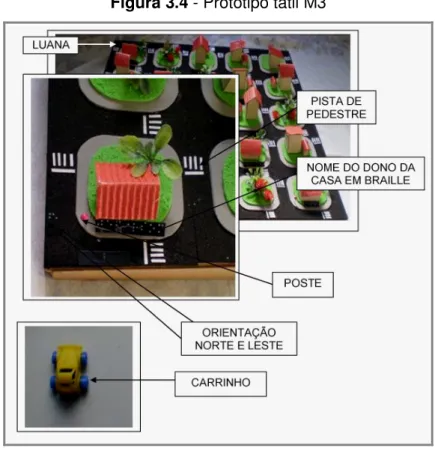 Figura 3.4 - Protótipo tátil M3 