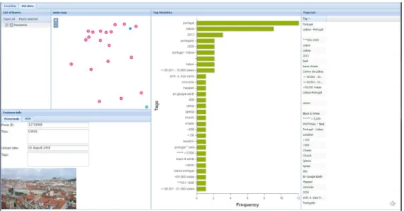 Figure  5.  Features  dashboard  for  the  photo  interpretation  use  case  (note:  red  dots  represent  Panoramio  photo  locations,  selected  dots  are  highlighted  in  blue,  and  the  green  bars  show  the  frequency of each tag)