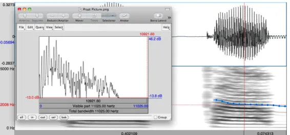 Figura 4 - Traçado da forma da onda (janela superior à direita) e espectrograma de  banda  estreita  (janela  inferior  à  direita)  com  o  comando  show  pitch  acionado  (traçado em pontilhado azul) e o cursor indicando o ponto estacionário da vogal [a]