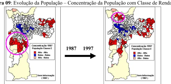 Figura 09: Evolução da População – Concentração da População com Classe de Renda E 