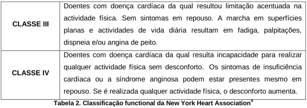 Tabela 2. Classificação functional da New York Heart Association 4