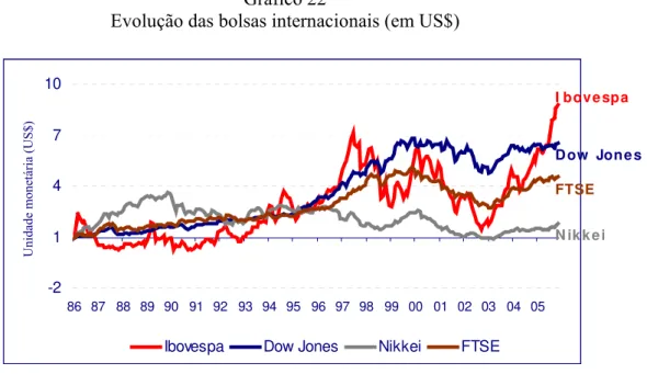Gráfico 22 