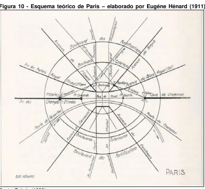 Figura  10  -  Esquema  teórico  de  Paris  –   elaborado  por  Eugéne  Hénard  (1911)