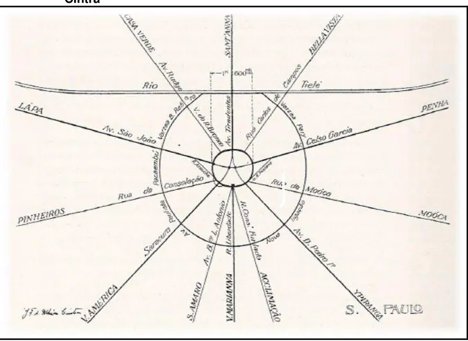 Figura 11 - Esquema Teórico de São Paulo elaborado por João Florence Ulhôa                      Cintra  