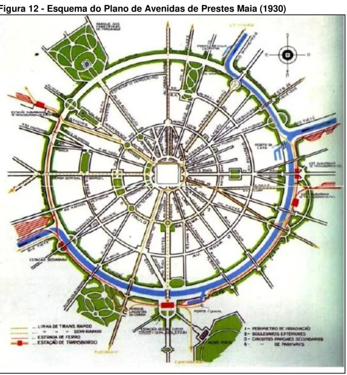 Figura 12 - Esquema do Plano de Avenidas de Prestes Maia (1930) 