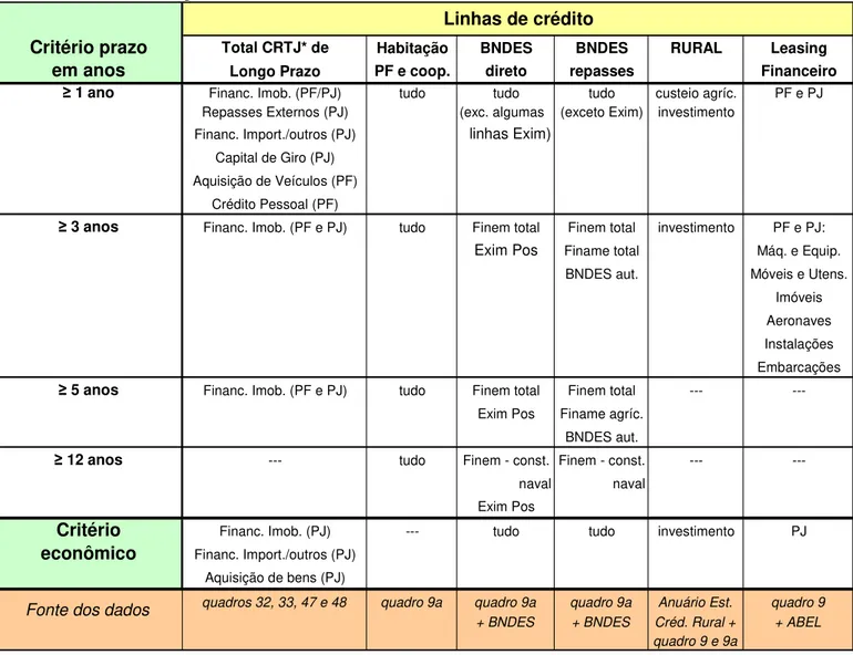 Tabela 8 - Crédito de Longo Prazo: séries, linhas e fontes de dados