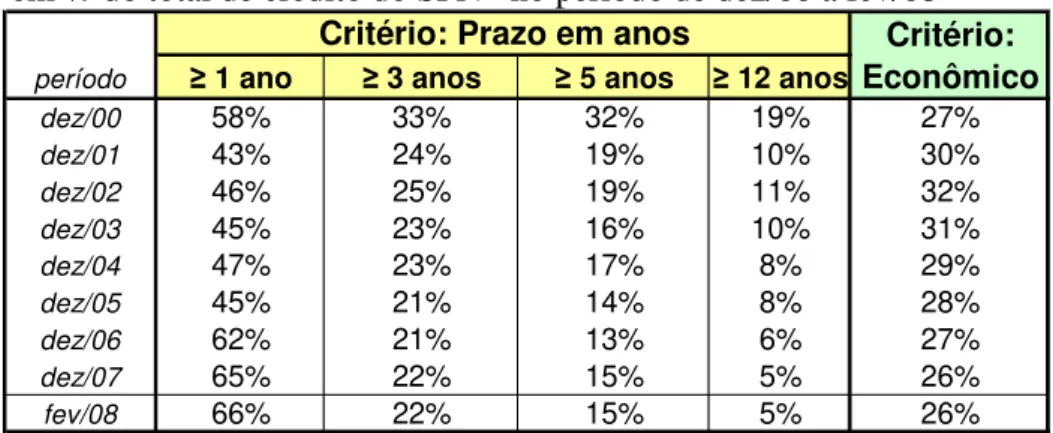 Tabela 9 - Crédito de Longo Prazo - saldos de final de período: 