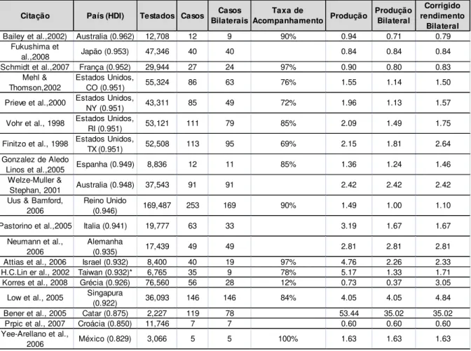 Tabela 1 − Relatórios Selecionad os dos Resultados do Teste Neonatal Universal 