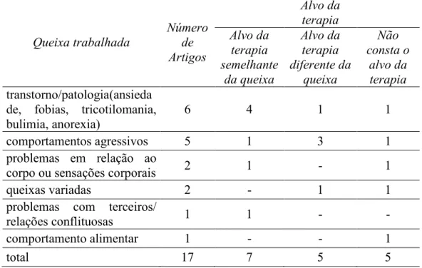 Tabela 12. ; 5 &#34; # #   '   '&#34;    , ' #   '   #   # '   ; 5 &#34;1 # %) # 8 8&#34; #8&#34;# &#34;1 # + 5 8&#34; ## , #+5 %'&#34; # transtorno/patologia(ansieda
