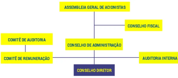 Figura 4: Estrutura de administração – Relatório Anual Banco do Brasil 2013, p.18 