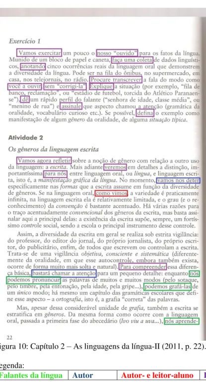 Figura 10: Capítulo 2  –  As linguagens da língua-II (2011, p. 22). 