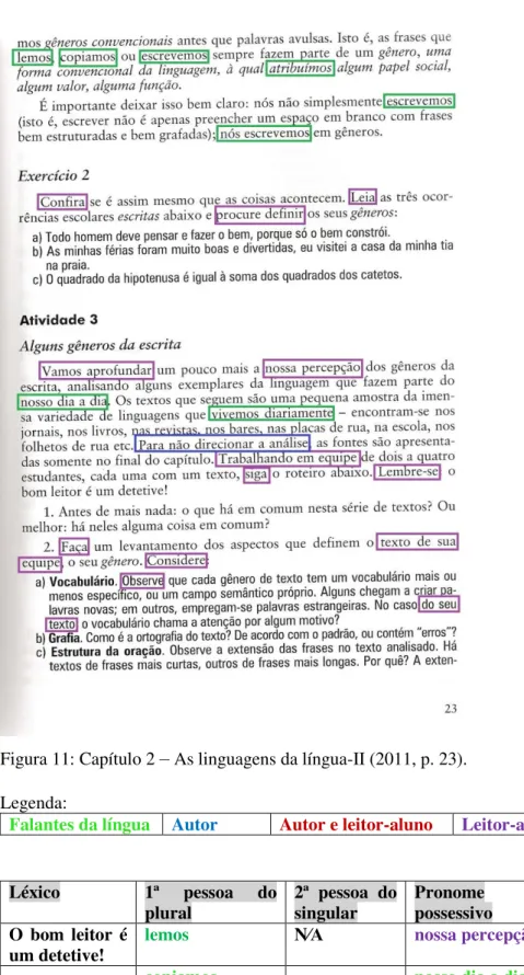 Figura 11: Capítulo 2  –  As linguagens da língua-II (2011, p. 23). 