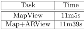 Table 2: The average time taken for both the tasks by the participants.