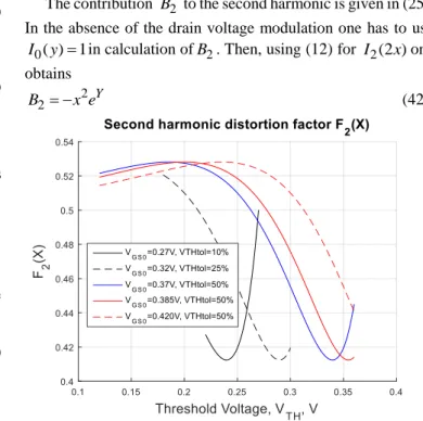 Fig. 4 Normalized second harmonic as the function of bias voltage 