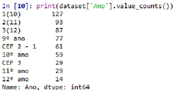 Figure 3 – Series of unique values of the variable Ano 