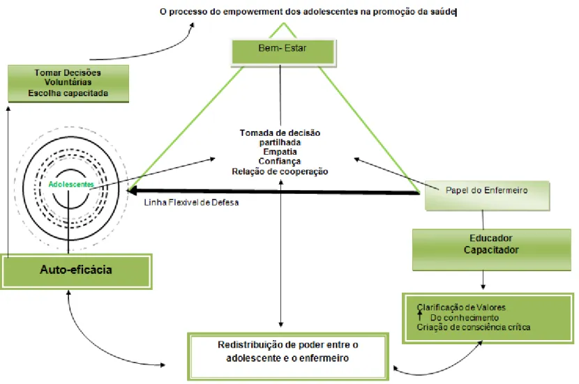 Figura Nº 3 – Esquema de Análise 