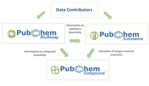 Figure 1 - PubChem Structure 