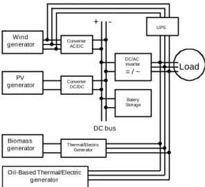 Fig. 2. Electrical schematics of multiple power generation  