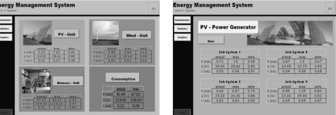 Fig. 7. GUI: Photovoltaic Power Generation  Fig. 6. GUI: overview of the complete Power Plant 