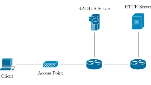 Figure 2.5: ChilliSpot Architecture