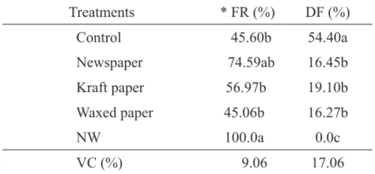 TABLE 3-  Fruits remaining until harvest (FR) and damaged pitaia fruits (DF) after field bagging with  different packages