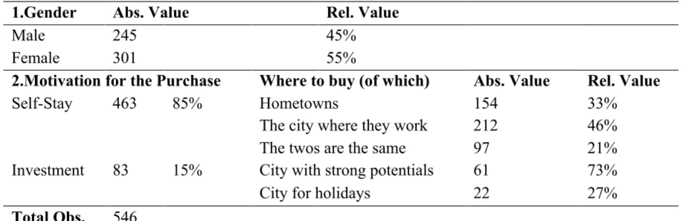 Table 1 Descriptive Statistics of the Survey 