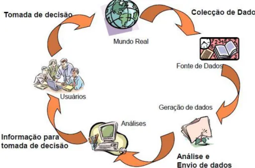 Figura 13 – Workflow GIS (Folger, 2009)
