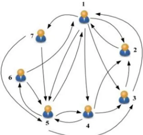 Figure 1 - Group Diagram. Source from [4] 