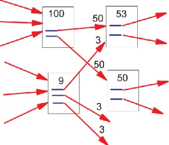 Figure  5  shows  the  way  input  links  distribute  their  corresponding  PageRank  depending  on  the  number of output links they have