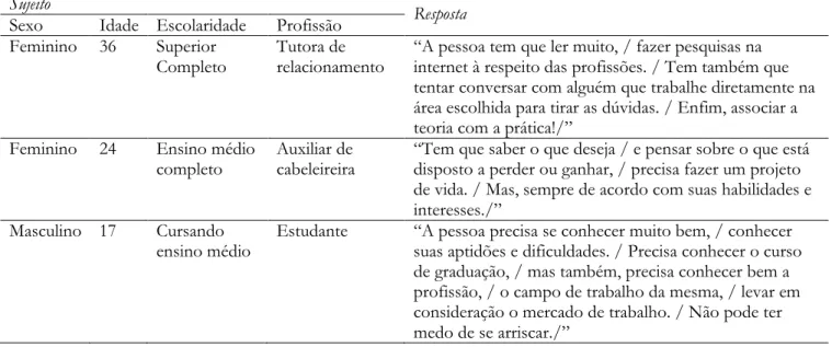 Tabela 1 – Exemplos de respostas e divisão por unidades 