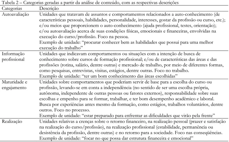 Tabela 2 – Categorias geradas a partir da análise de conteúdo, com as respectivas descrições  Categorias  Descrição 