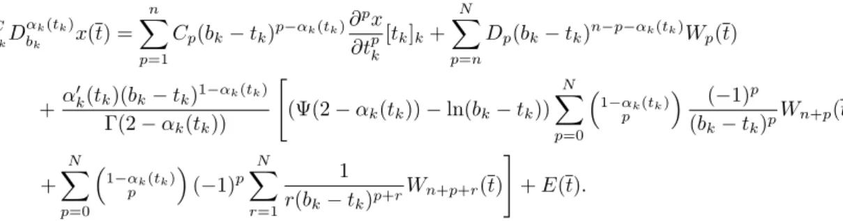 Figure 2: Type III left Caputo derivative of order α(t) for the example of Section 4—analytic versus numerical approximations obtained from Theorem 10.