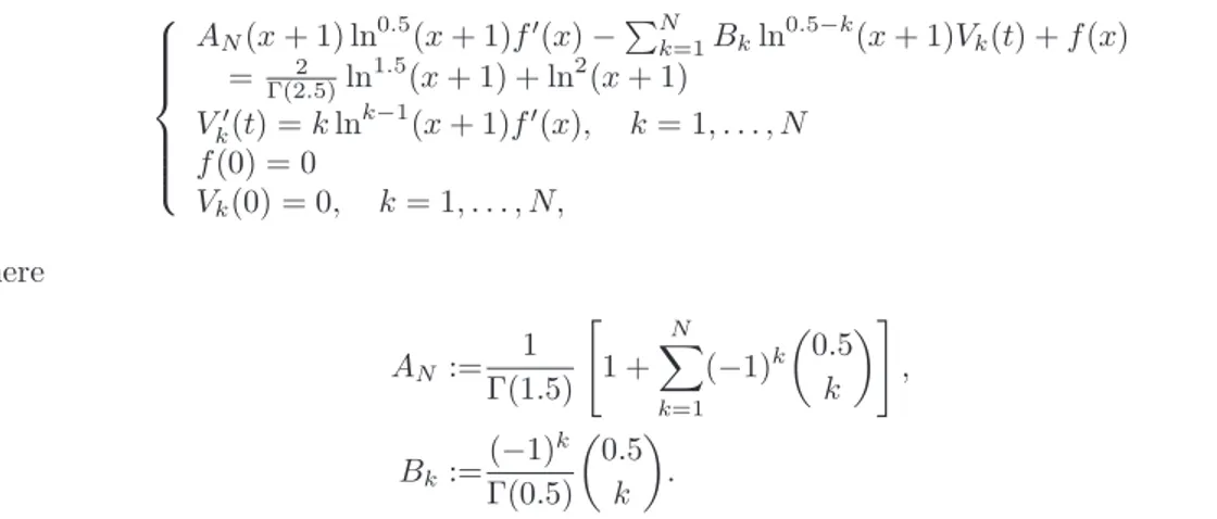 Figure 4: Exact vs. numerical approximations for the FDE.