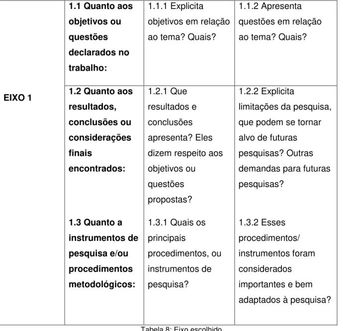 Tabela 8: Eixo escolhido 