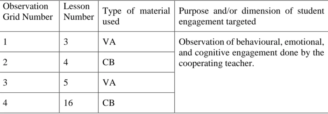 Table 2. Observation grids  Observation 