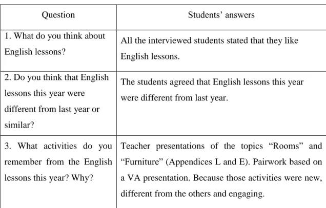 Table 10. Results of the interviews 