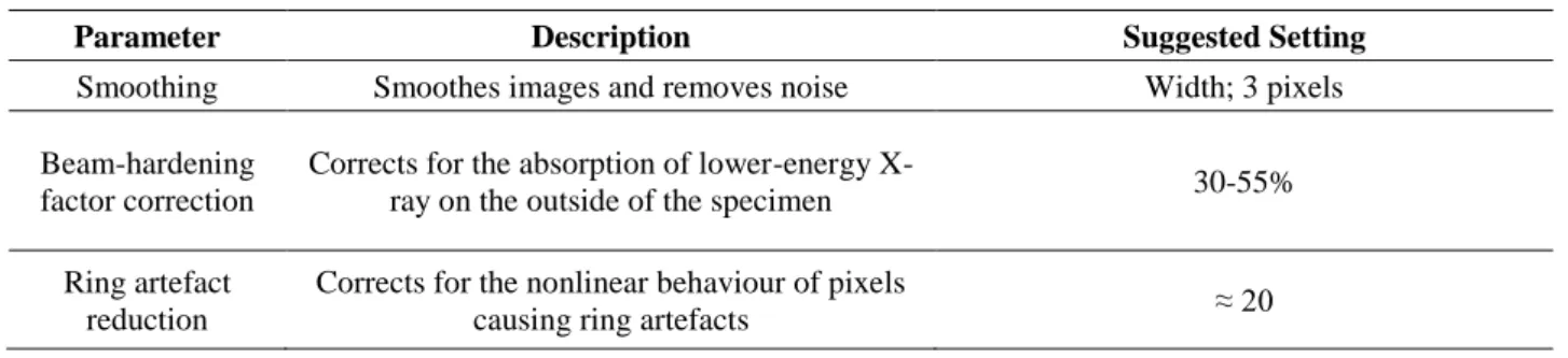 Table 2: Reconstruction parameters adopted using NRecon software. 