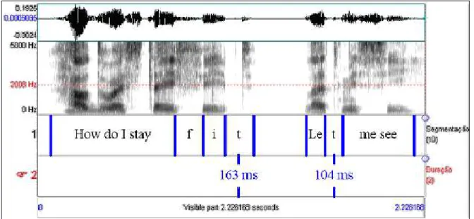 Figura 6  –  Forma da onda e espectrograma de banda larga da emissão Let me see, produzida por um  falante brasileiro