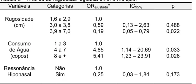 Tabela 6 – Análise de regressão logística binária múltipla. 