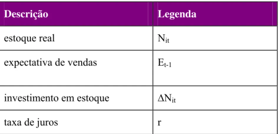Tabela 3 – Definição de variáveis independentes 