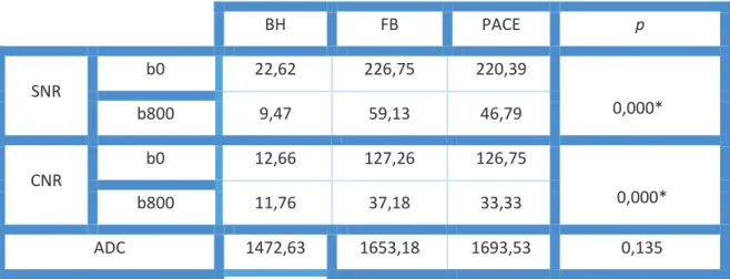 Tabela 2 Avaliação Quantitativa, n= 15 