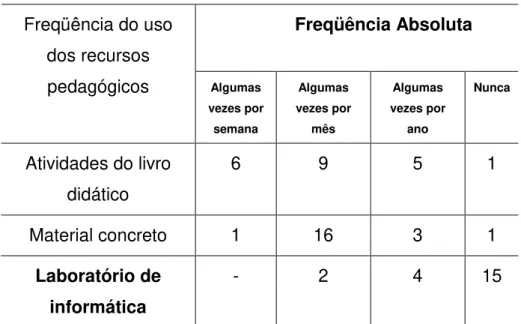 Tabela 18: A figura é indispensável na resolução de um problema de Geometria 